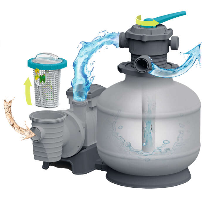 Bestway Sandfilteranlage mit Zeitschaltuhr 6.056 l/h